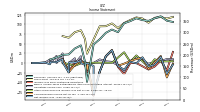 Other Comprehensive Income Loss Net Of Tax