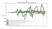 Increase Decrease In Accounts Receivable