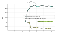 Retained Earnings Accumulated Deficit