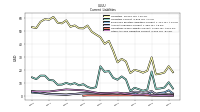 Other Accrued Liabilities Current