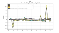 Increase Decrease In Inventories