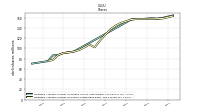 Weighted Average Number Of Shares Outstanding Basic