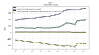 Retained Earnings Accumulated Deficit