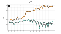 Interest Expense
