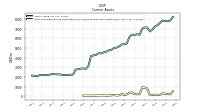 Cash Cash Equivalents Restricted Cash And Restricted Cash Equivalents