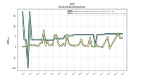 Payments For Repurchase Of Common Stock