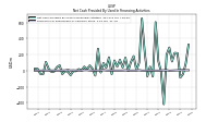 Payments For Repurchase Of Common Stock