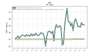Common Stock Dividends Per Share Declared