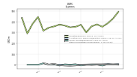 Other Nonoperating Income Expense