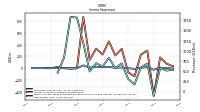 Net Income Loss