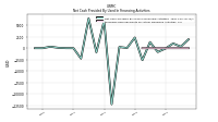 Proceeds From Payments For Other Financing Activities
