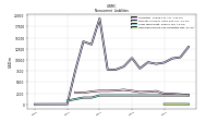 Deferred Income Tax Liabilities Net