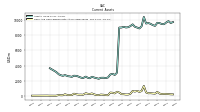 Cash And Cash Equivalents At Carrying Value