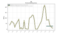 Payments For Repurchase Of Common Stock