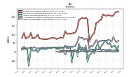 Other Nonoperating Income Expense