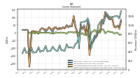 Other Comprehensive Income Loss Net Of Tax