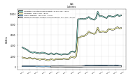 Dividends Payable Current And Noncurrent