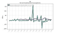 Payments For Repurchase Of Common Stock