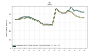 Weighted Average Number Of Shares Outstanding Basic