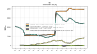 Common Stock Value