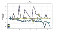Net Income Loss