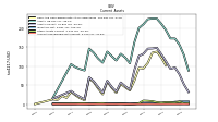 Accounts Receivable Net Current