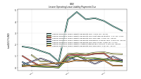 Lessee Operating Lease Liability Payments Due Year Four