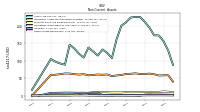 Other Assets Noncurrent