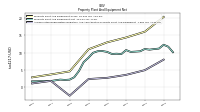 Accumulated Depreciation Depletion And Amortization Property Plant And Equipment