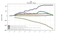 Retained Earnings Accumulated Deficit