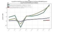 Accumulated Depreciation Depletion And Amortization Property Plant And Equipmentus-gaap: Property Plant And Equipment By Type