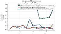 Research And Development Expensedei: Legal Entity, us-gaap: Type Of Arrangement