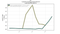 Research And Development Expenseus-gaap: Type Of Arrangement