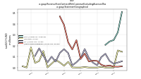 Revenue From Contract With Customer Excluding Assessed Taxus-gaap: Statement Geographical