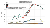 Share Based Compensationus-gaap: Income Statement Location