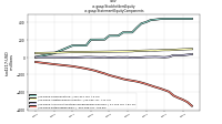 Stockholders Equityus-gaap: Statement Equity Components