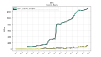 Cash And Cash Equivalents At Carrying Value