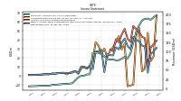 Net Income Loss