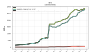 Accounts Payable And Accrued Liabilities Current And Noncurrent