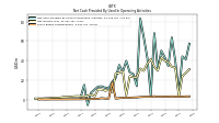 Share Based Compensation