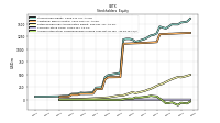 Accumulated Other Comprehensive Income Loss Net Of Tax