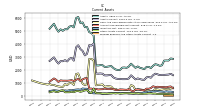 Prepaid Expense And Other Assets Current