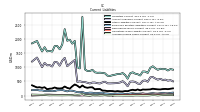 Accrued Income Taxes Current