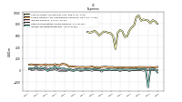 Income Tax Expense Benefit