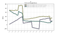 Finite Lived Intangible Assets Net