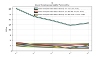 Lessee Operating Lease Liability Payments Due Year Four