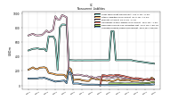 Accrued Income Taxes Noncurrent