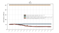 Common Stock Shares Outstanding