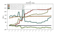 Accumulated Other Comprehensive Income Loss Net Of Tax