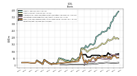 Inventory Net